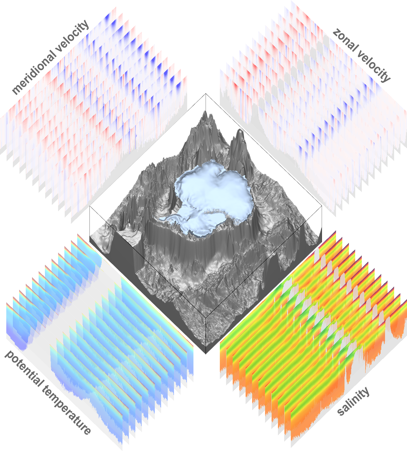 Open boundary conditions of SOSIM